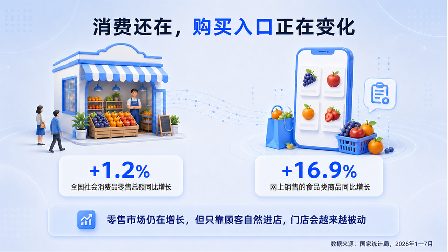 水果的线上生意怎么做?